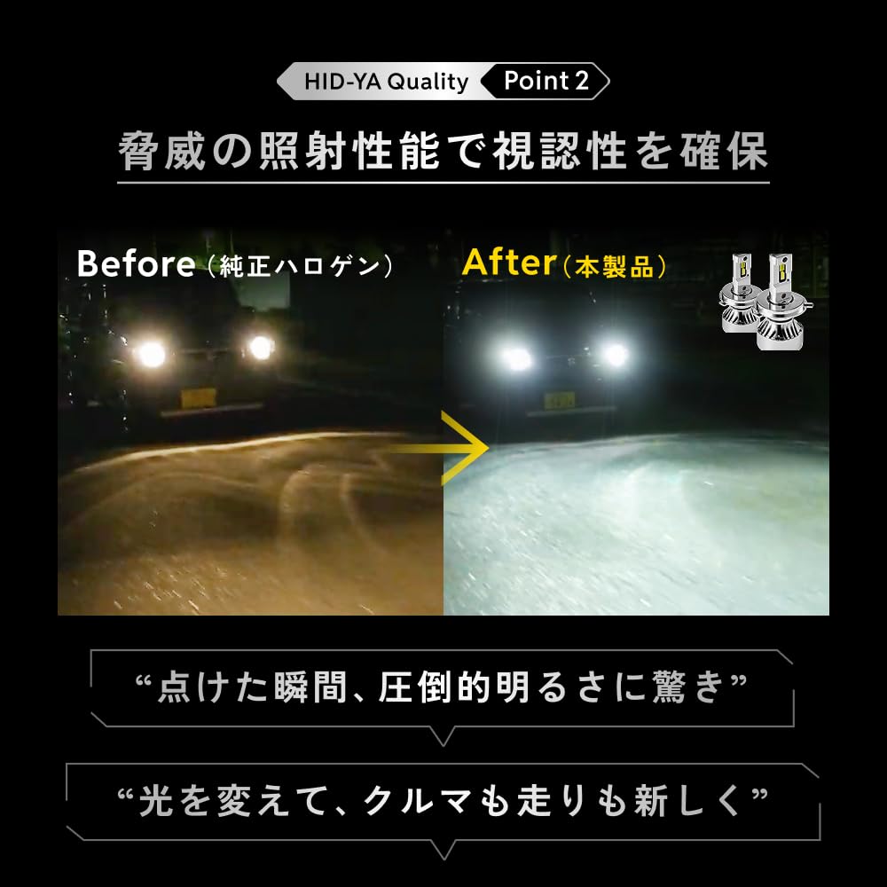 Amazon | HID屋 H19 LED ヘッドライト 49600cd(カンデラ) 爆光